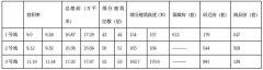 用老苍生听得懂的