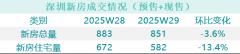 <b>截至207月21日</b>